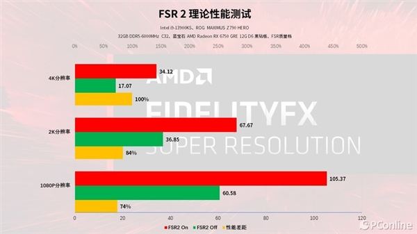 微星GTX1650各版本性能大揭秘！高端版VS入门级，谁更值得入手？  第2张