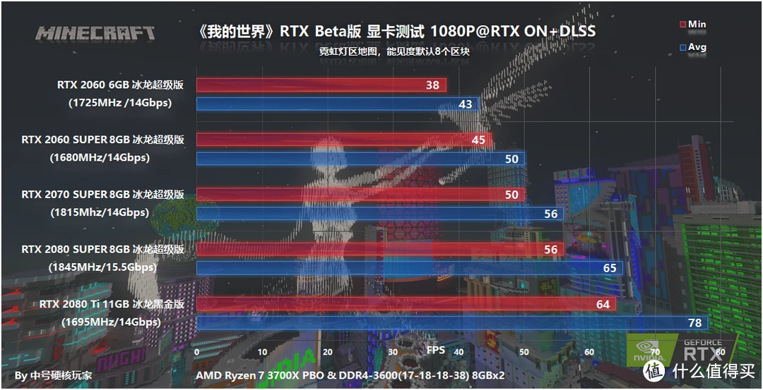 GTX 650用户注意！画质不足影响游戏体验？升级显卡解决经济压力  第3张