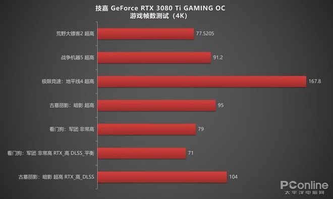 GTX 650用户注意！画质不足影响游戏体验？升级显卡解决经济压力  第7张