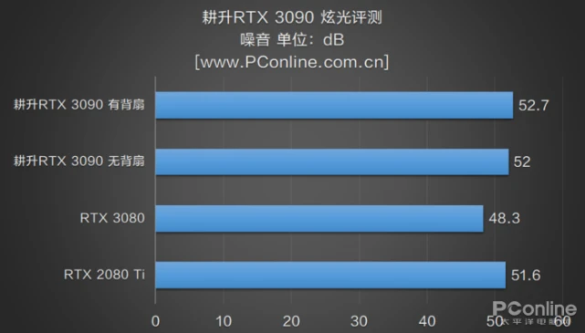 散热王者GTX 950：性能强劲+静音设计，科技魅力尽显  第5张