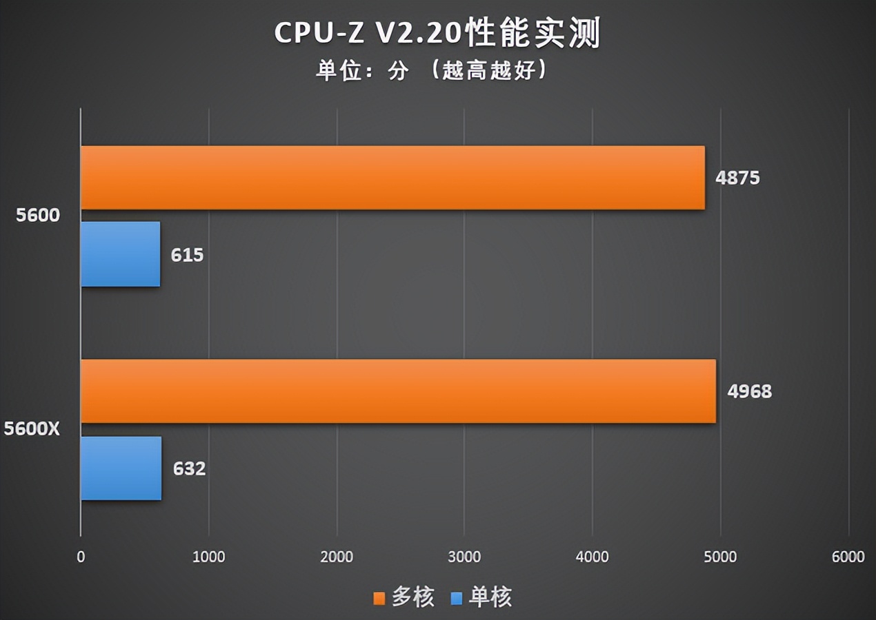 显卡对决：GTX 1070 vs 三星显存，性能谁更强？  第5张