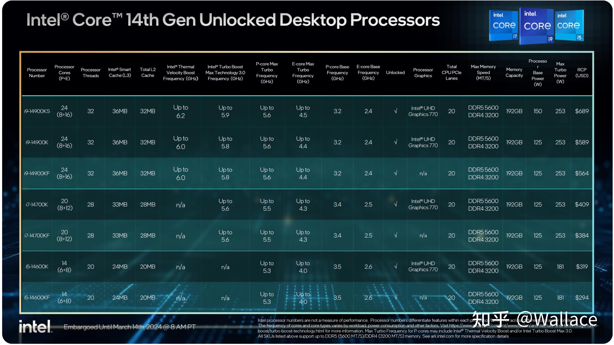 显卡进化之路：影驰970 VS GTX680  第2张