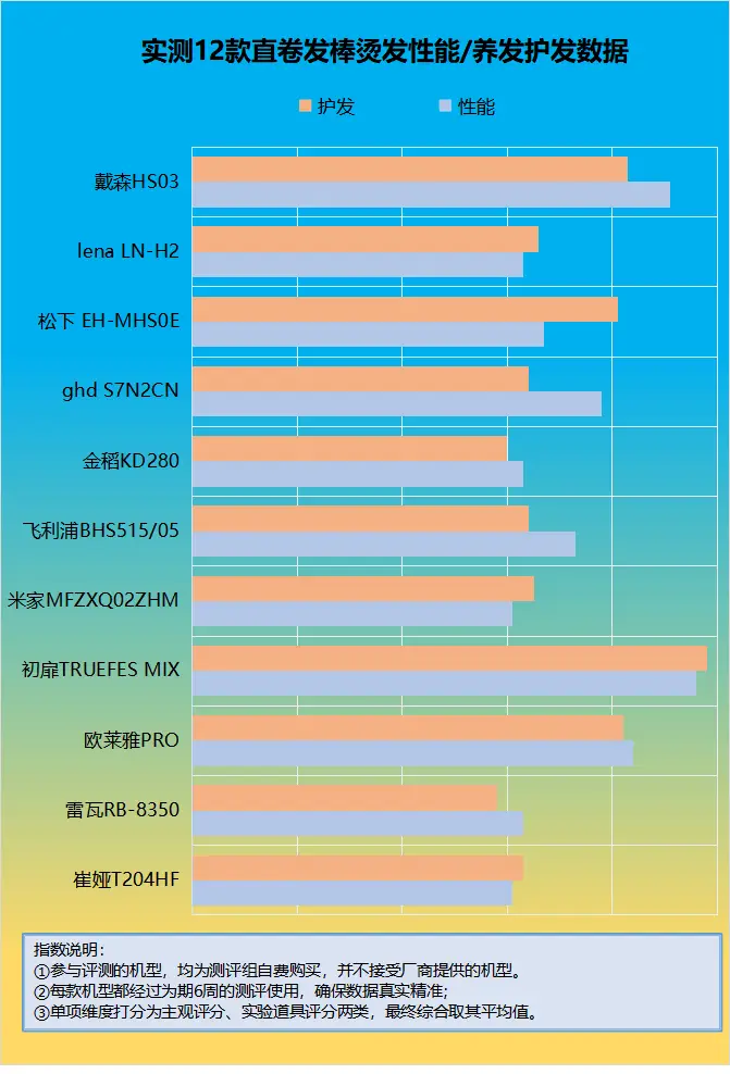 显卡进化之路：影驰970 VS GTX680  第4张