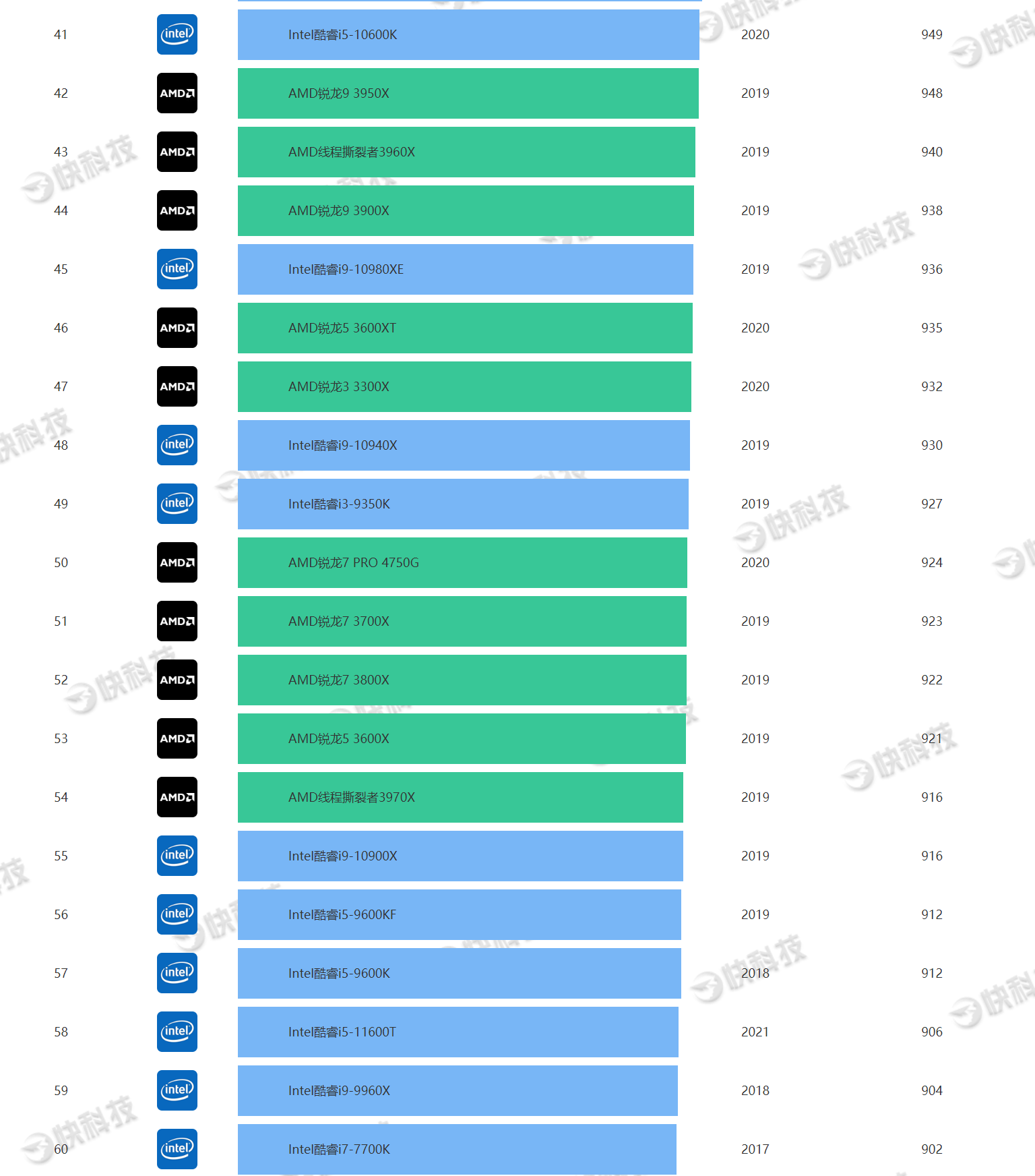 显卡进化之路：影驰970 VS GTX680  第5张