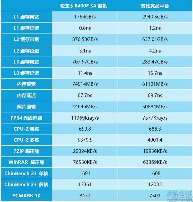 GTX1060买了猫蒙牌？揭秘隐藏品牌背后的真相  第8张