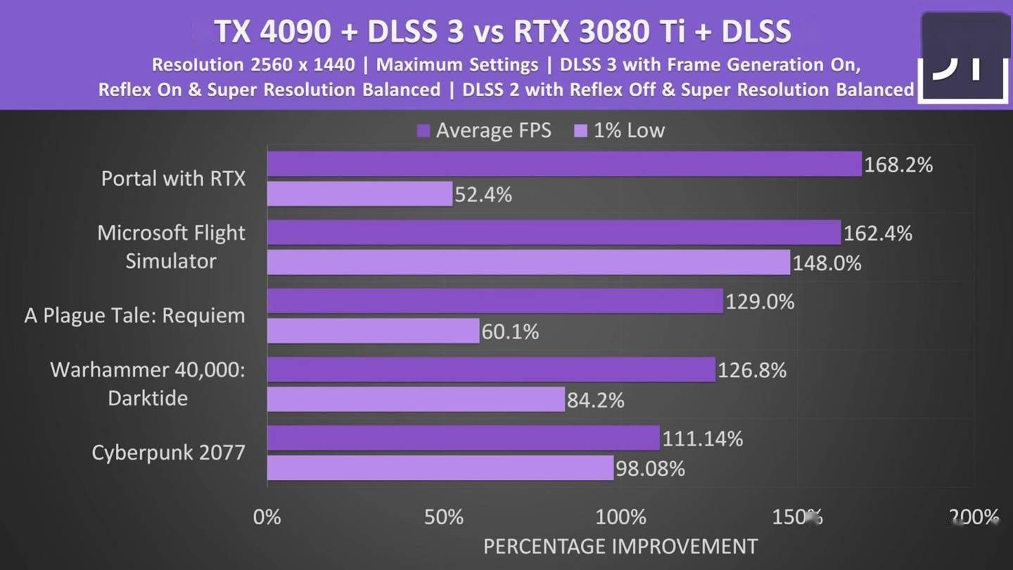 GTX1080Ti显卡大揭秘  第1张