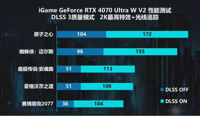 i3+GTX950：游戏界的黄金搭配？  第1张