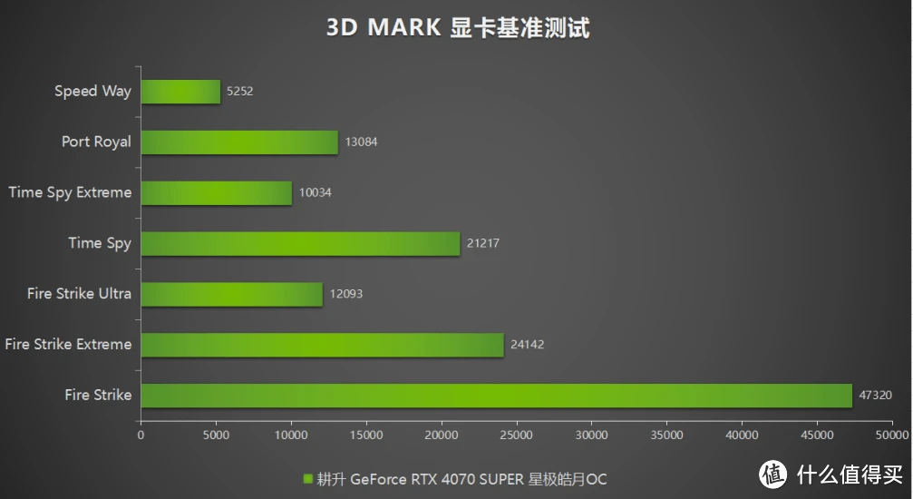 新手也能飙帧？GTX1050Ti全面解析  第7张