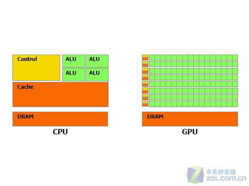 GTX1080：显存之王  第1张