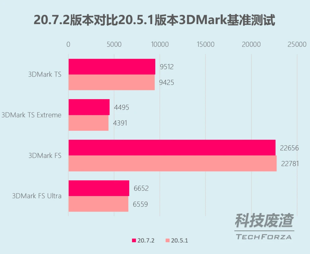 GTX460 vs. 920M：显卡之争  第2张