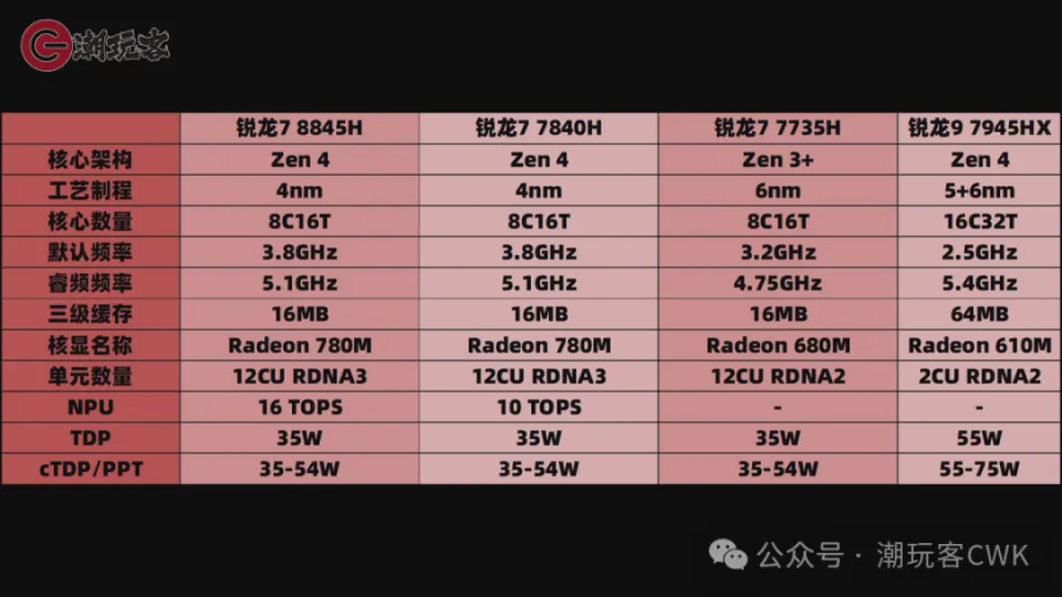 GTX460 vs. 920M：显卡之争  第3张