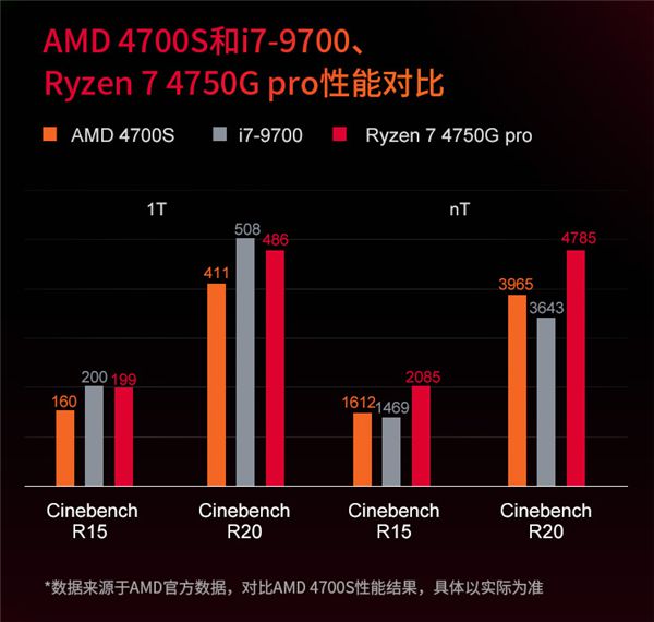 GTX1060 vs GTX980：GPU巅峰对决  第5张