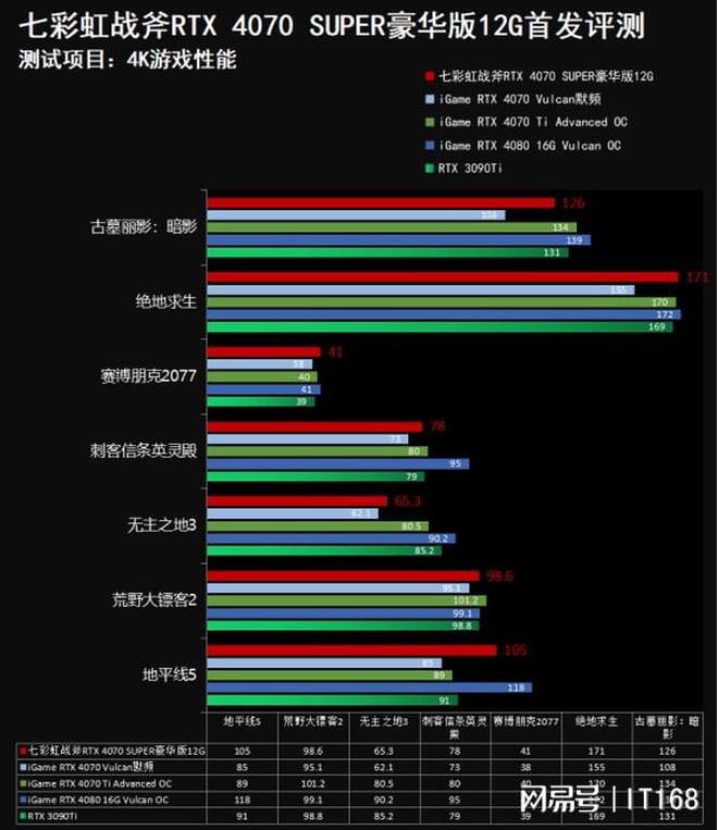 GTX660Ti：游戏玩家的不朽选择  第2张