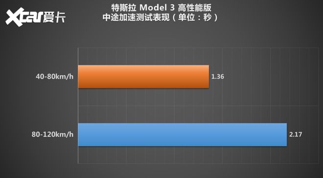 震撼！昂达GTX660Ti：性能独步天下  第9张