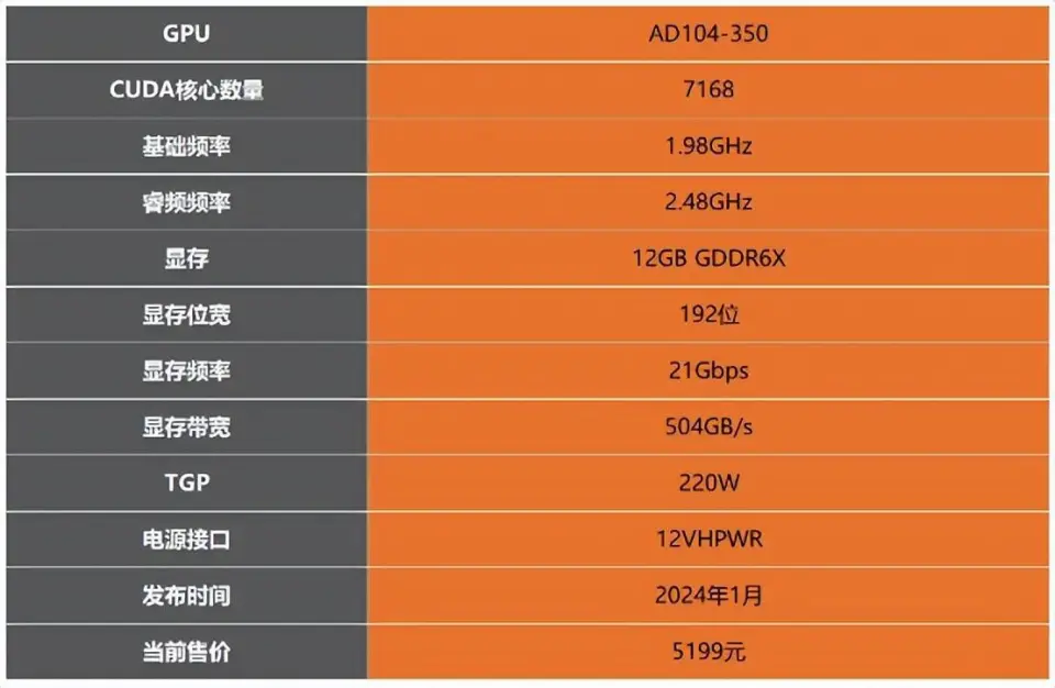 揭秘索泰GTX970：供电接口决定性能，如何选购合适电源？  第1张