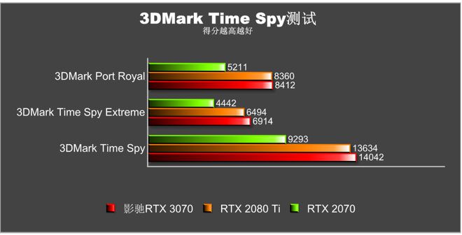 影驰GTX1050显卡：性能强劲，驱动关乎一切  第6张