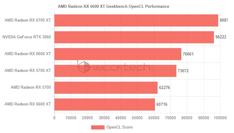 AMD RS480 vs NVIDIA GTX1060：性能对决，价格之争  第5张