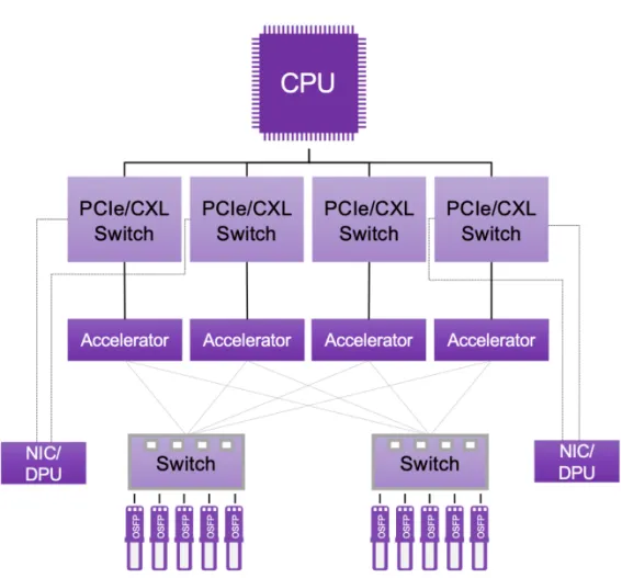 GTX650显卡：为何CUDA弃我如此？  第3张