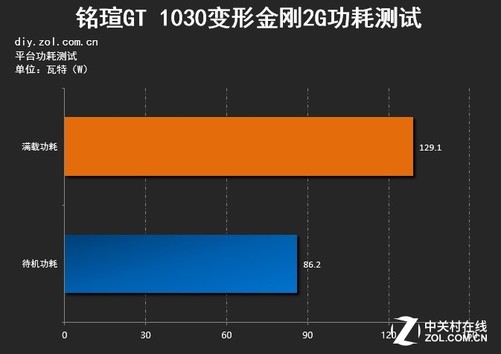 GTX560 vs HD6770：性能对决，谁才是显卡霸主？  第5张