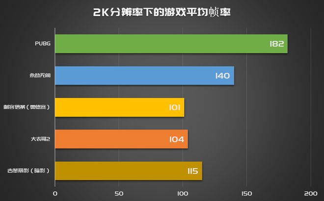 GTX560 vs HD6770：性能对决，谁才是显卡霸主？  第6张