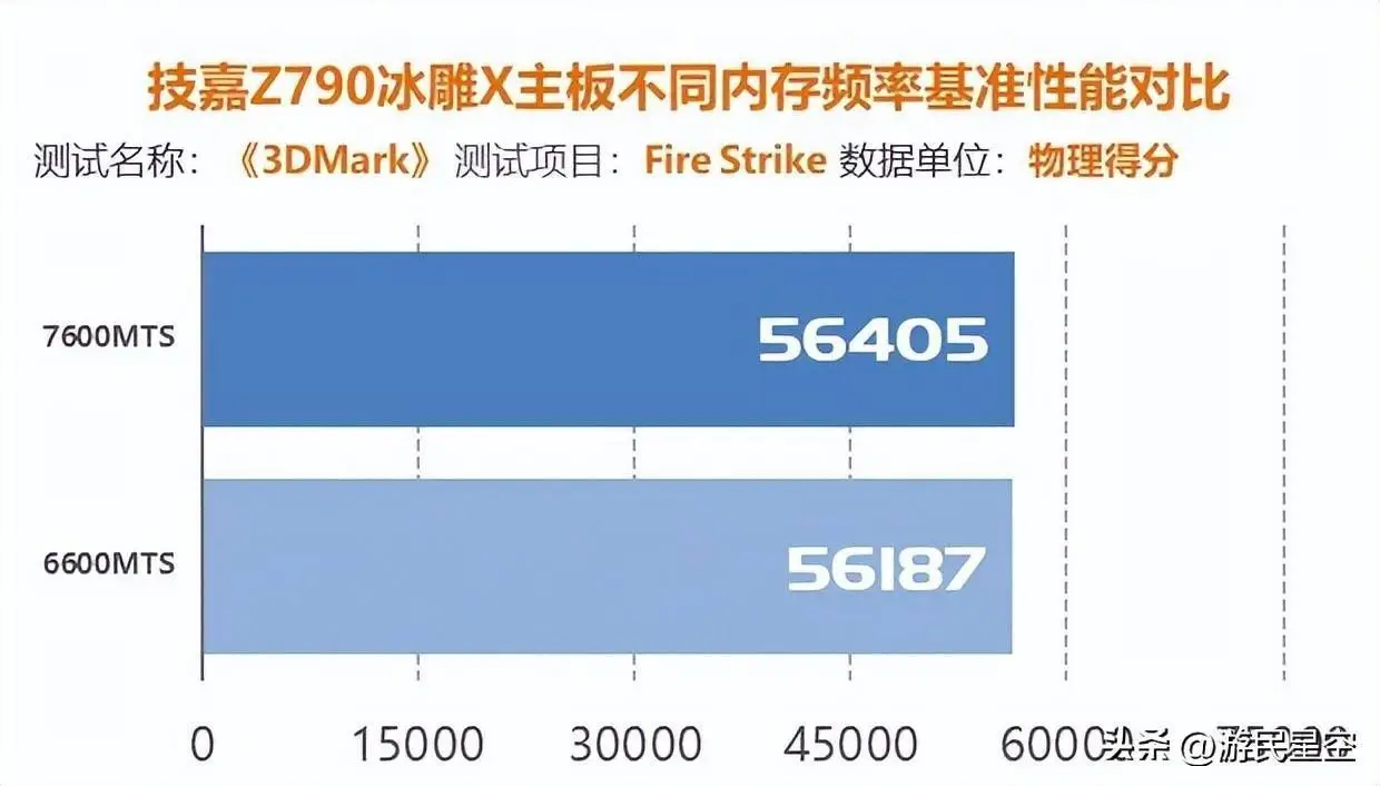 中高端市场新宠！技嘉影驰GTX750Ti显卡震撼登场，性能超预期  第4张