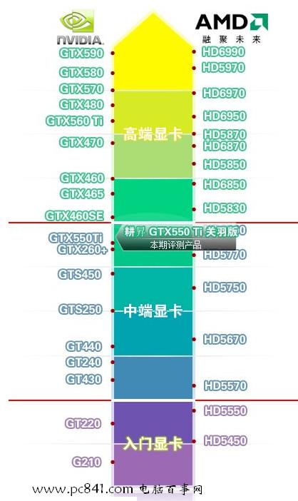 GeForce6800 vs GTX950M：性能对比，谁更胜一筹？  第7张