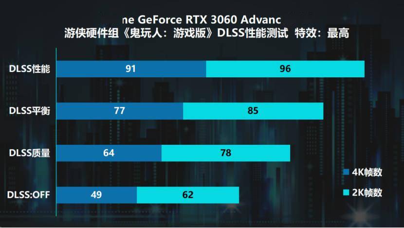 GTX970震撼揭秘！GTA5惊艳全球！性能对决谁更强？  第2张