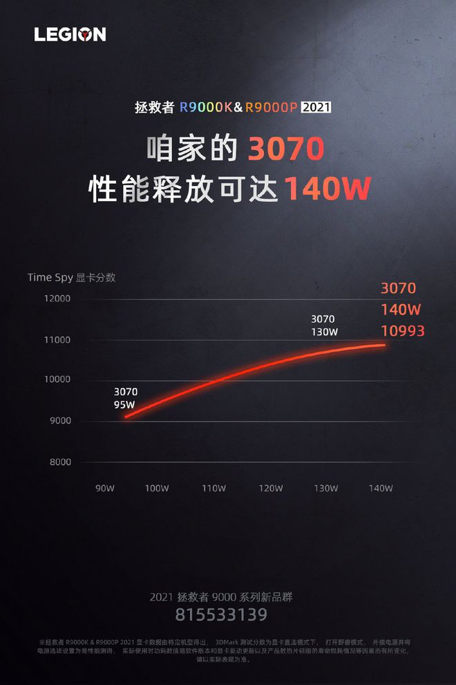 显卡功耗大揭秘：GTX960 vs 1060，一战到底