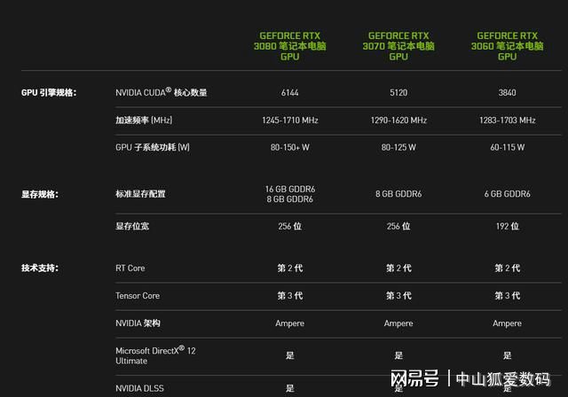 显卡功耗大揭秘：GTX960 vs 1060，一战到底  第3张