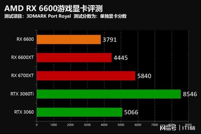 性能怪兽！索泰GTX1070带你飞上游戏巅峰  第3张