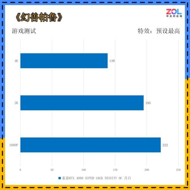 GTX1080 vs GTX1080Ti：频率之争  第2张