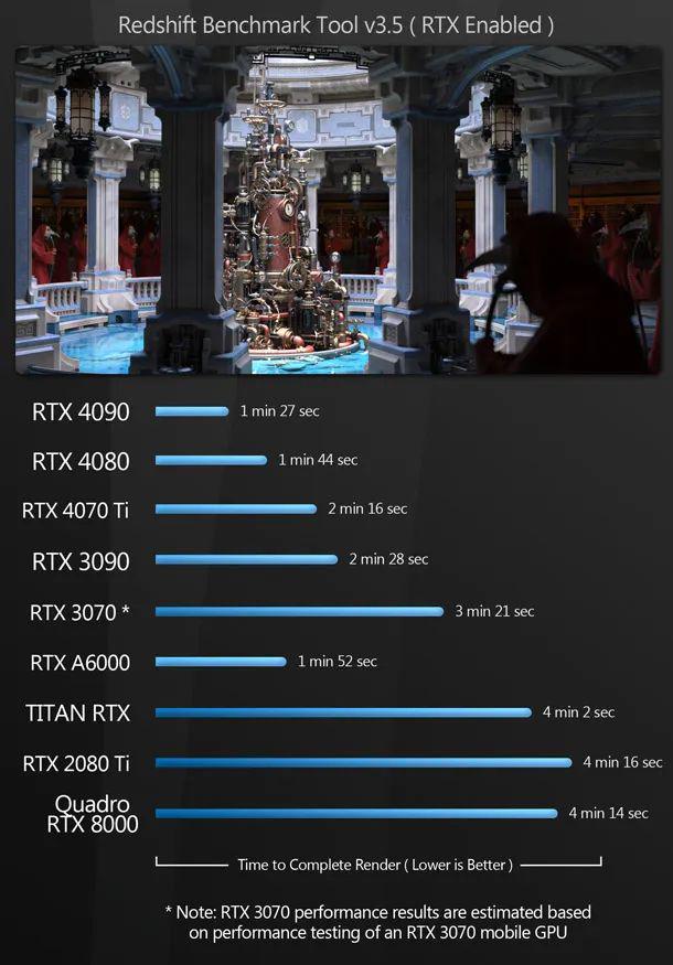 NVIDIA GTX1060：性能之选  第5张