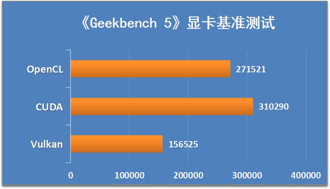 GTX1070震撼登场：游戏新境界  第4张