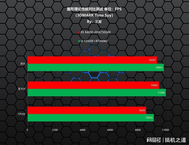 GTX1060超频大揭秘  第1张