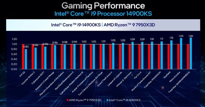 AMD955 vs GTX760：性能对决，谁主沉浮？