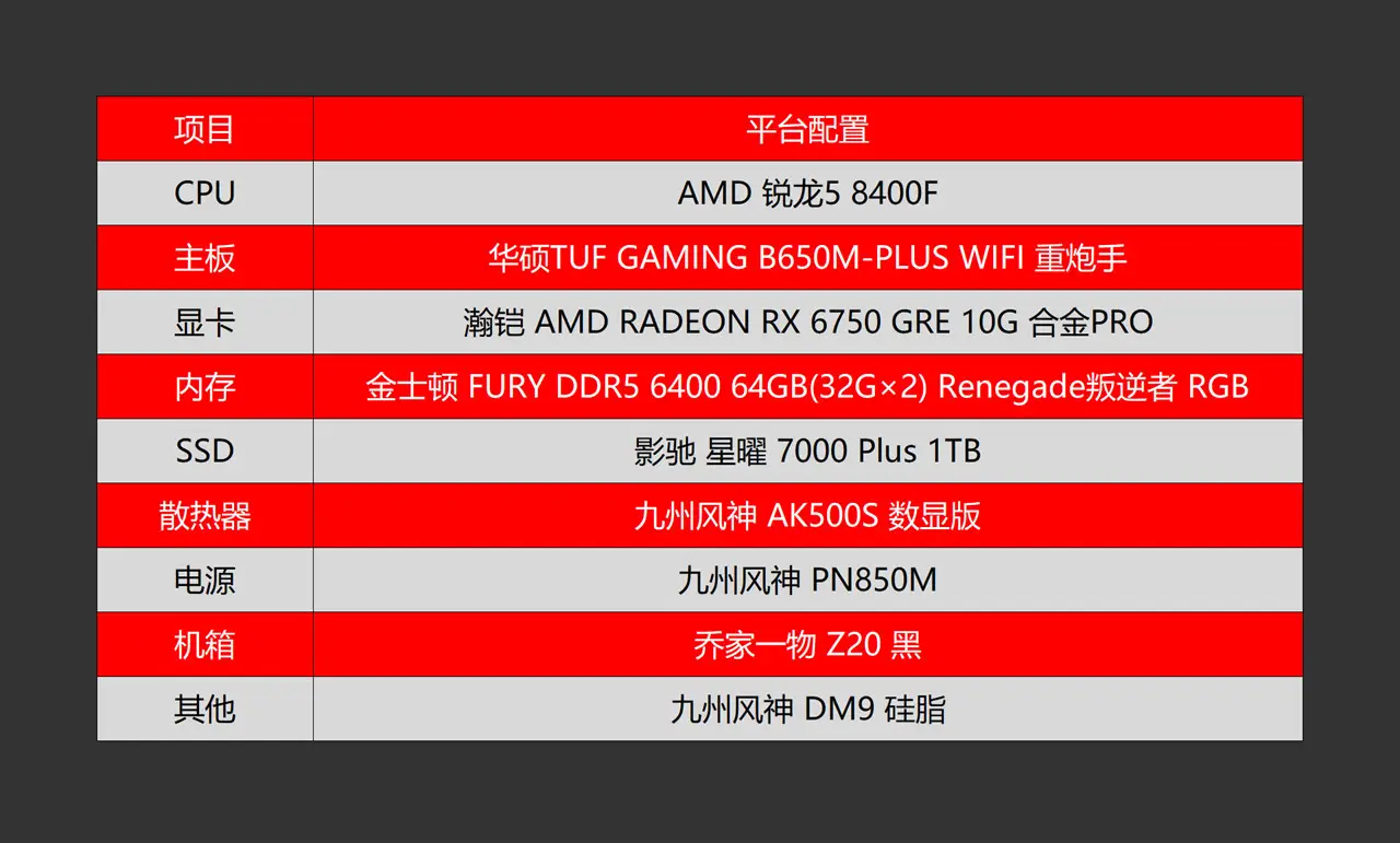 AMD955 vs GTX760：性能对决，谁主沉浮？  第5张