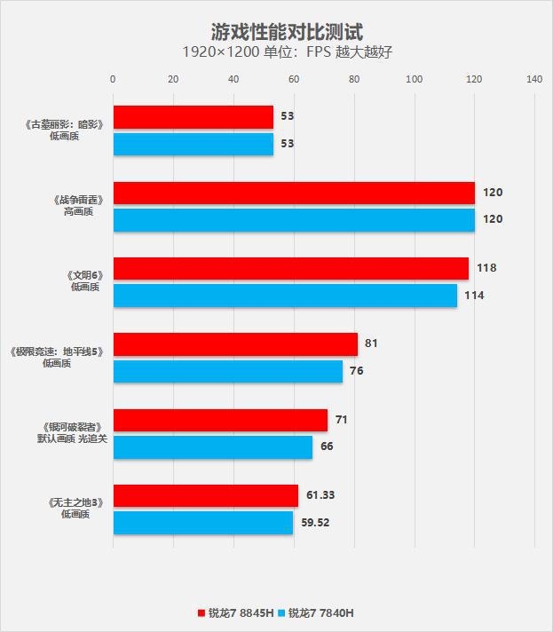 AMD955 vs GTX760：性能对决，谁主沉浮？  第6张