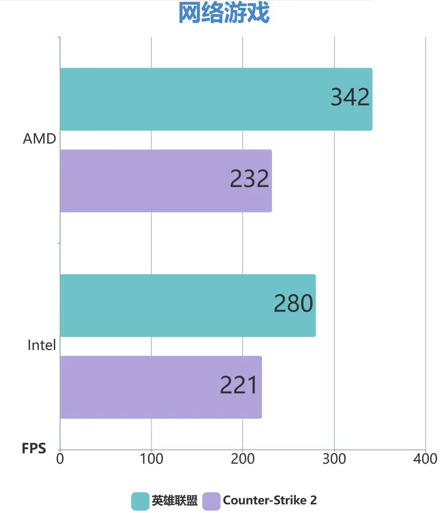 英伟达GTX660：中端显卡王者，GeForce系列的光芒之一  第2张