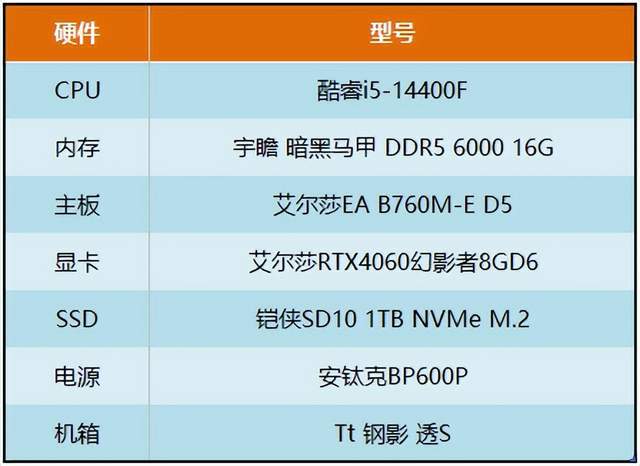 i3-4160与GTX950：中低端产品的完美搭配，办公娱乐两不误  第3张