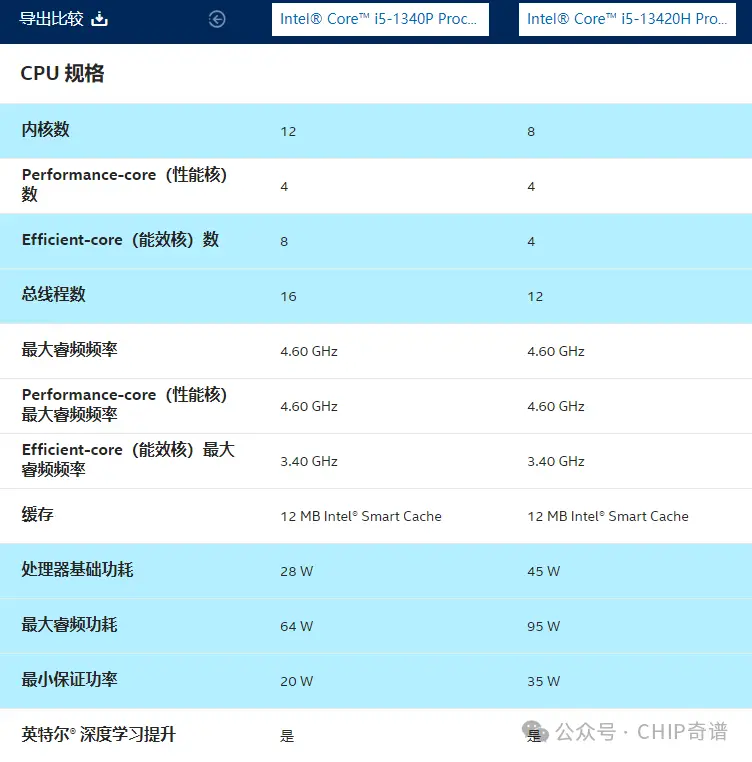 i3-4160与GTX950：中低端产品的完美搭配，办公娱乐两不误  第5张