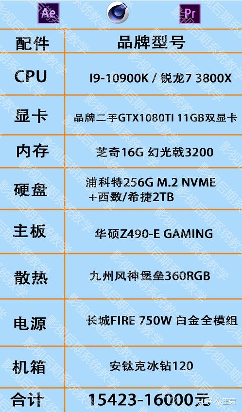 i3-4160与GTX950：中低端产品的完美搭配，办公娱乐两不误  第6张