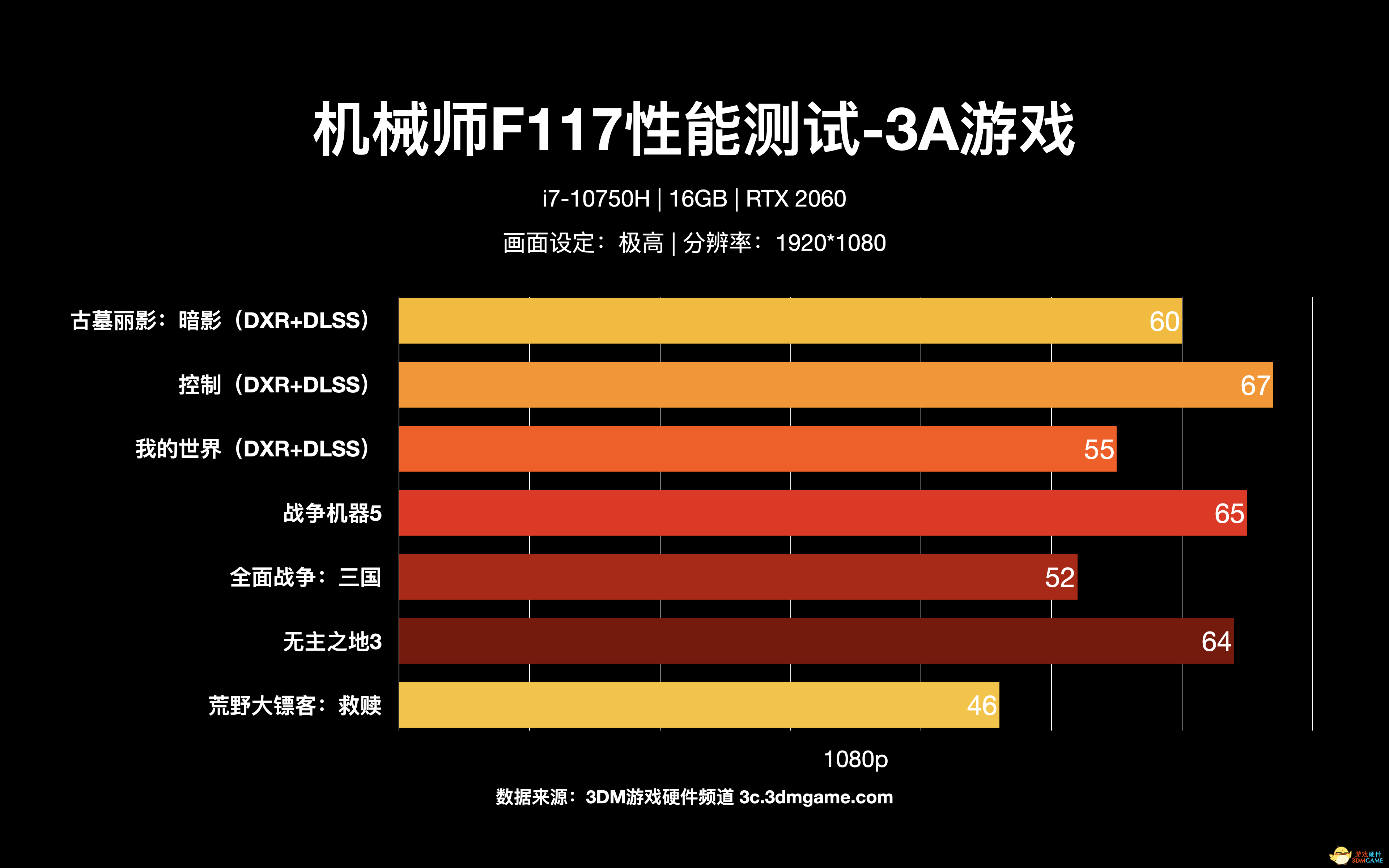 揭秘GTX1060显卡：畅玩主流游戏神器  第3张