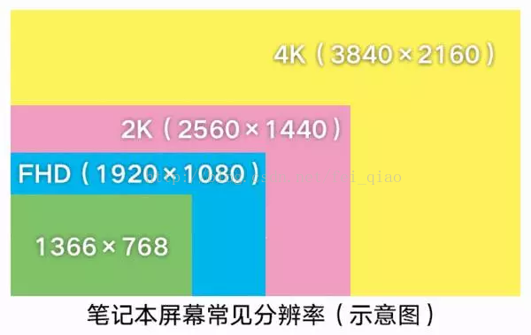 GTX750显卡：3DMark测试大揭秘！性能超乎想象  第2张