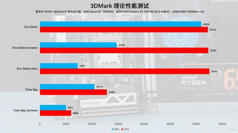 GTX7704GB显卡：性能之王还是过气老将？揭秘当年的霸主之争