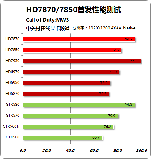 GTX7704GB显卡：性能之王还是过气老将？揭秘当年的霸主之争  第2张