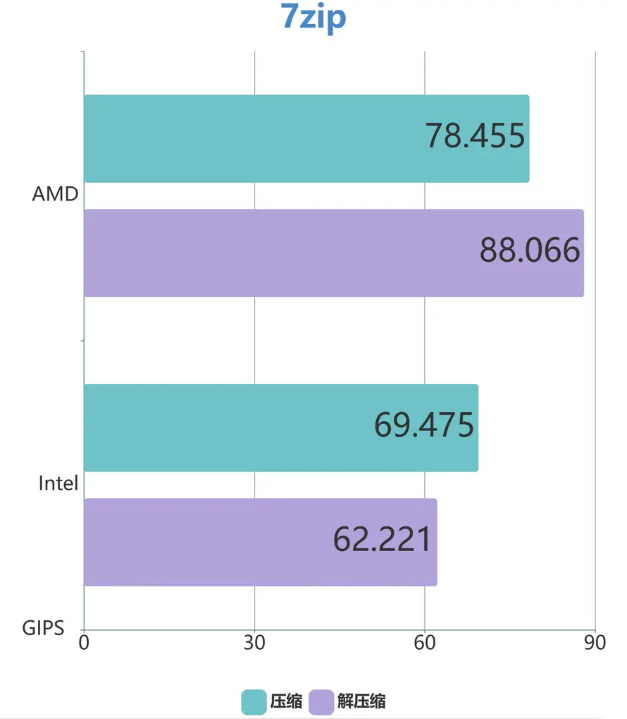 GTX770：游戏利器还是设计神器？  第6张