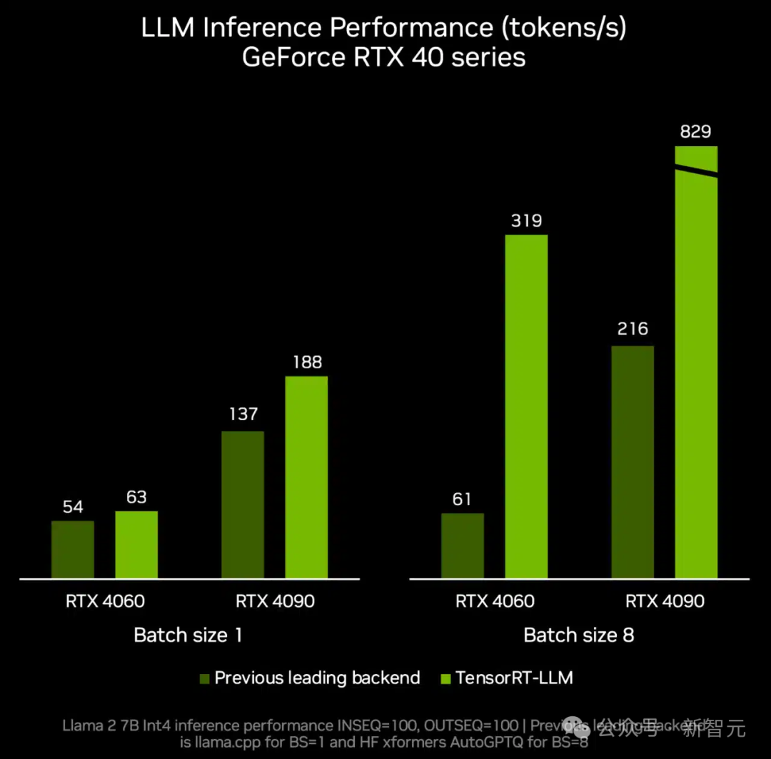 GTX1080显卡：性能巅峰，价格争议  第5张