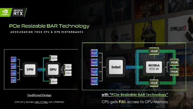 GTX480 vs GTX580：性能对比与刷写BIOS的冒险之旅  第8张