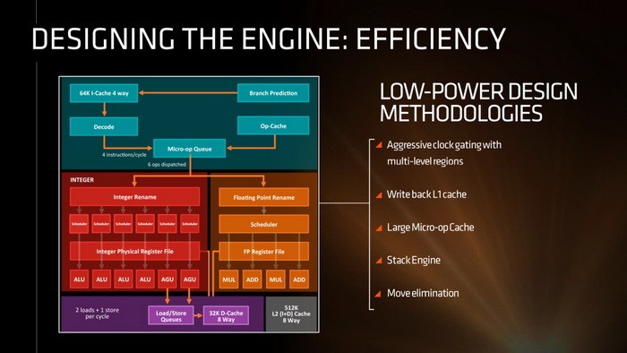 GTX 950 VS 750：显卡对决，谁才是王者？  第8张