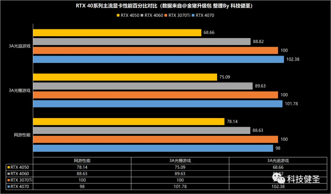 GTX 650 Ti vs 950M：游戏性能大对决！哪款更适合您？  第1张